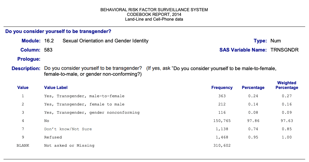 Behavior Risk Factor Surveillance Systems (BRFSS) Codebook Report,2014 Land-Line and Cell-Phonedata