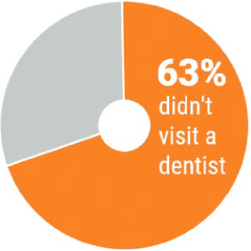 Donut chart demo