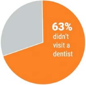 Pie chart demo