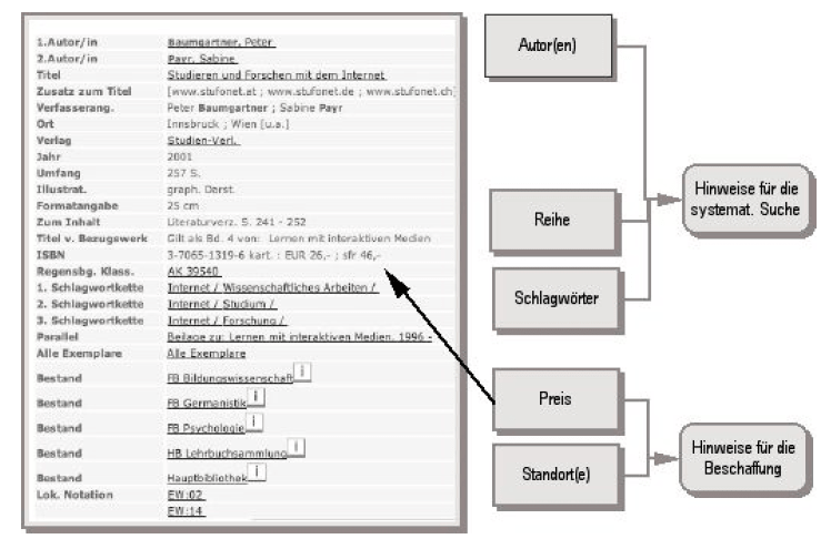 Elektronische Karteikarte aus einem OPAC