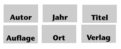 Grundmuster der Literaturangabe