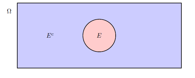 Complement example.