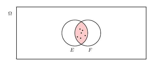 Intersection example.