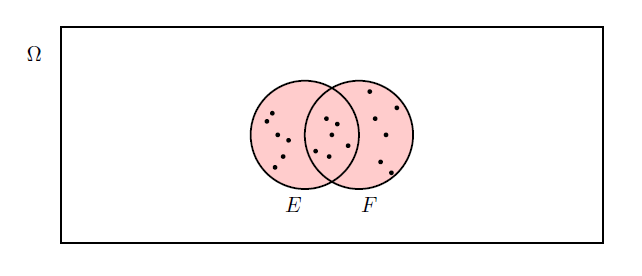 Union example.