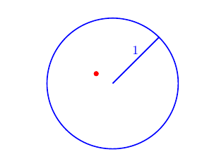 Example: Point at $(x,y) =(-0.25,0.15)$.