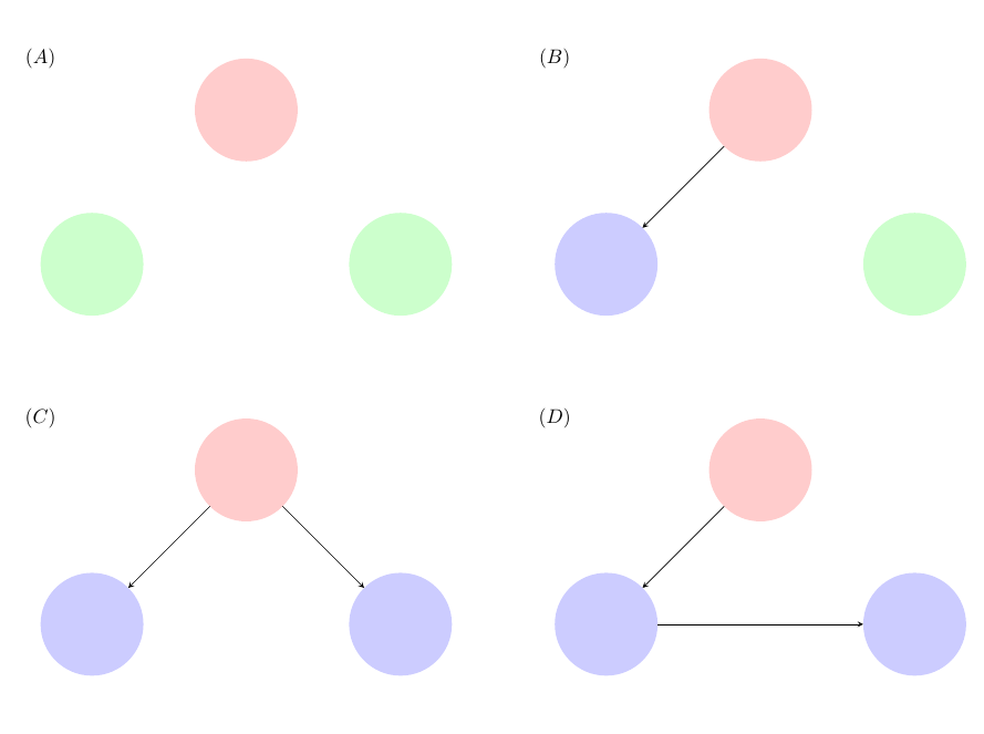 Possible outcomes in a household of size 3.