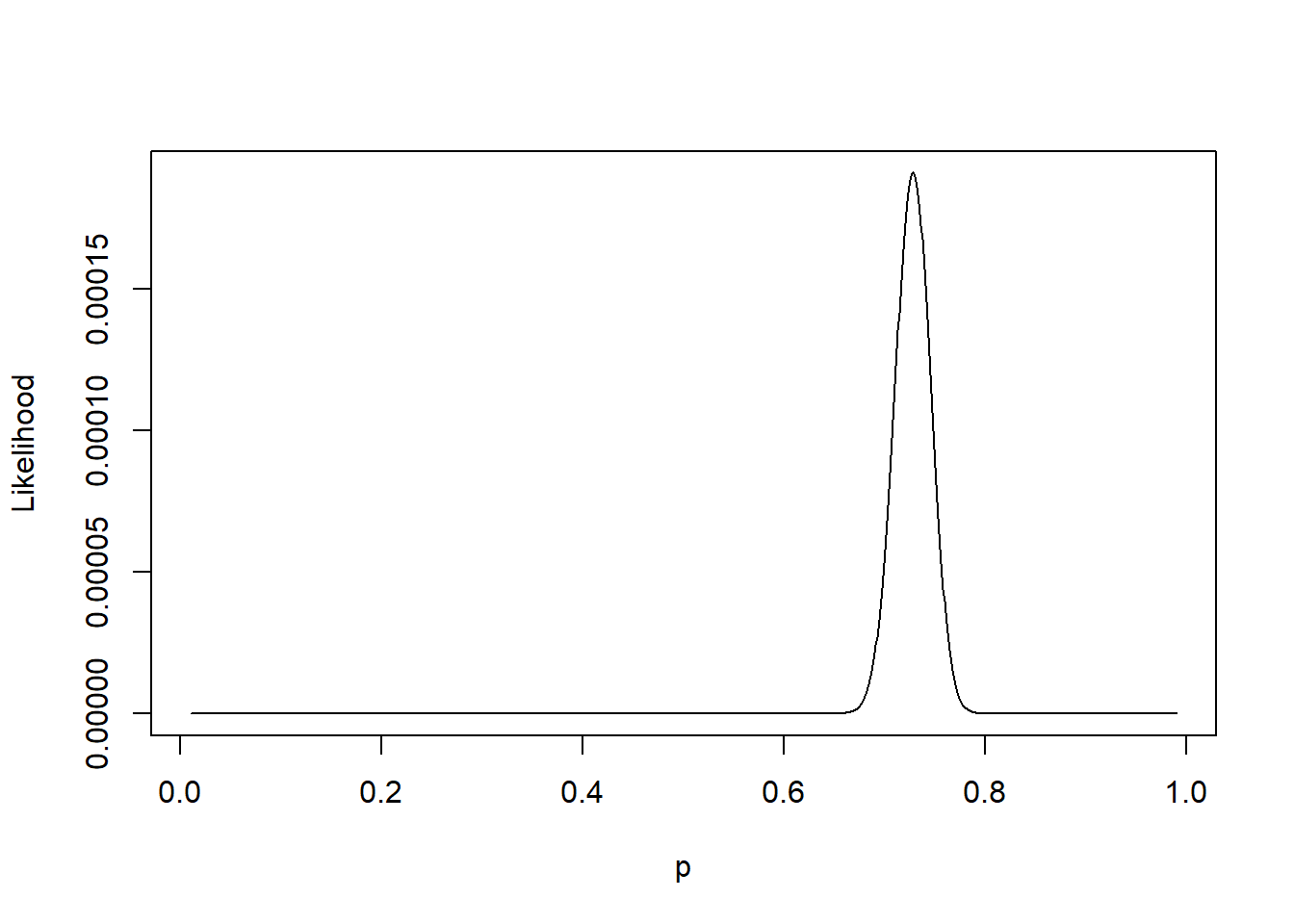Likelihood for the Providence data.