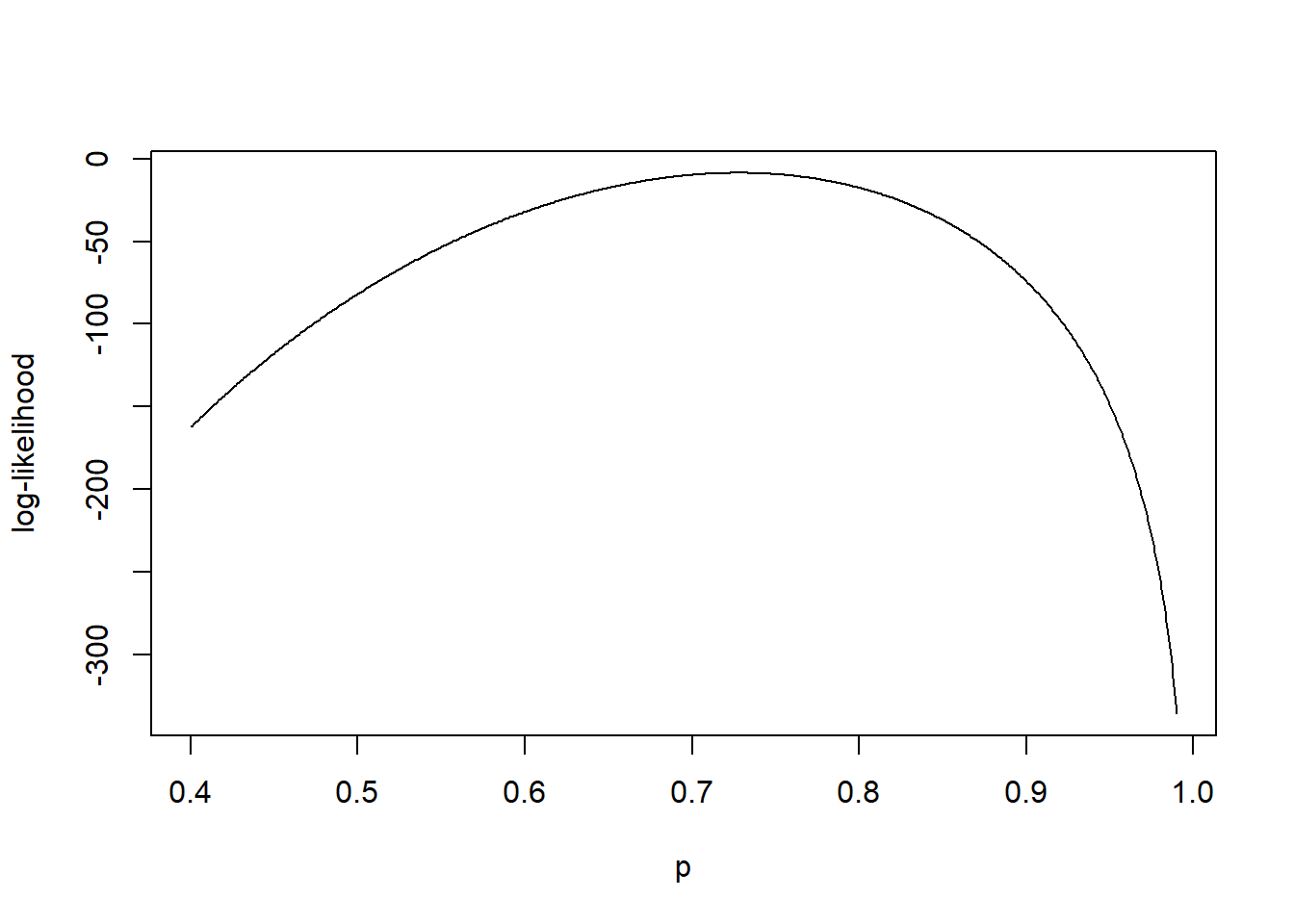 Likelihood for the Providence data.