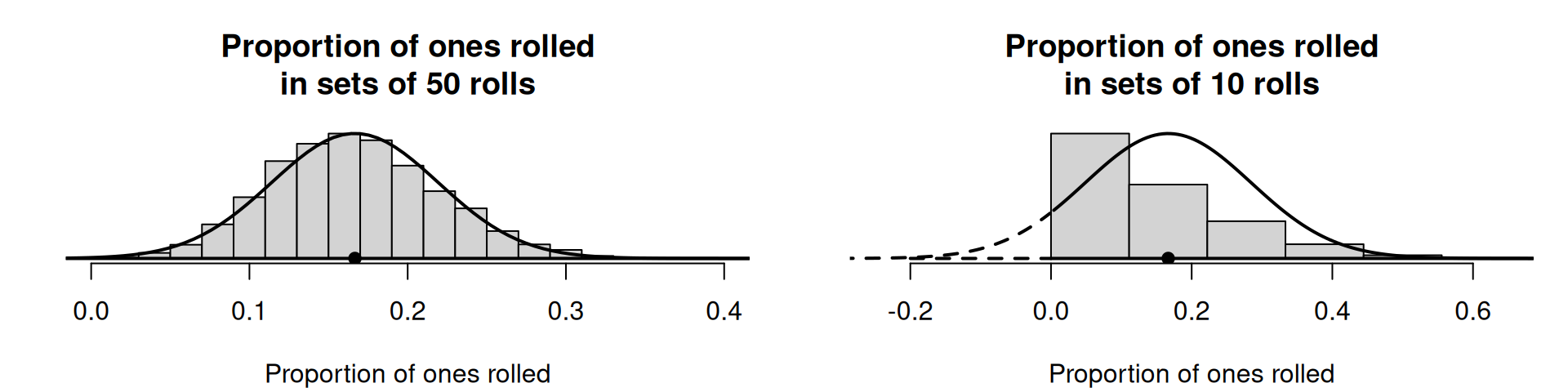 (ref:StatValidp)