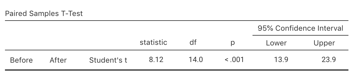Software output for the Captopril data.