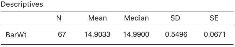 Software output for the Cherry Ripes data.