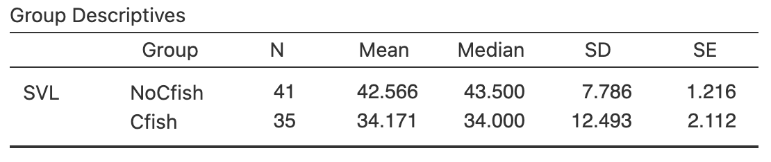 Software output for the garter-snakes data.