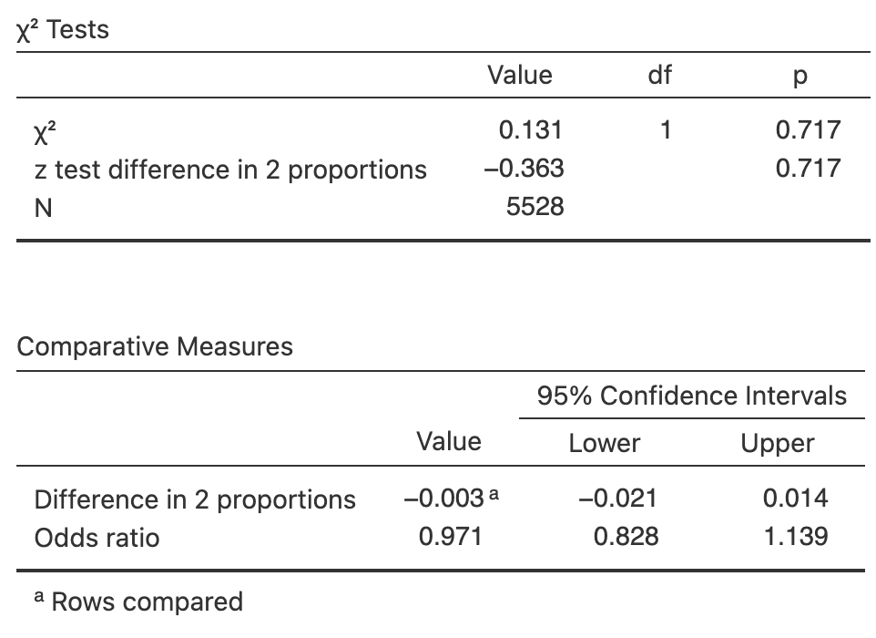 The jamovi output from the maturation study
