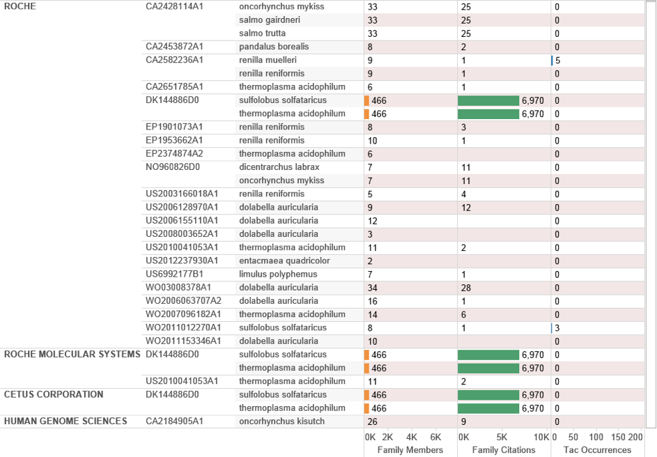 Figure 4.23: Applicant Breakout by Species and Citation