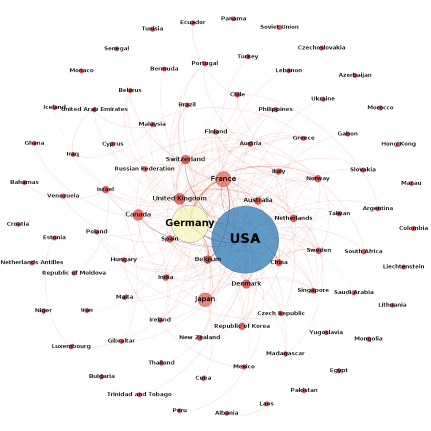 Figure 4.25: Applicant Co-Application Network for First Filings Referencing Species Outside the EEZ
