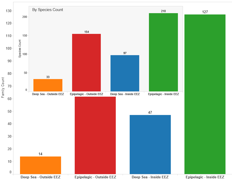 Figure 4.33: Displays the Same Data for Titles, Abstracts and Claims