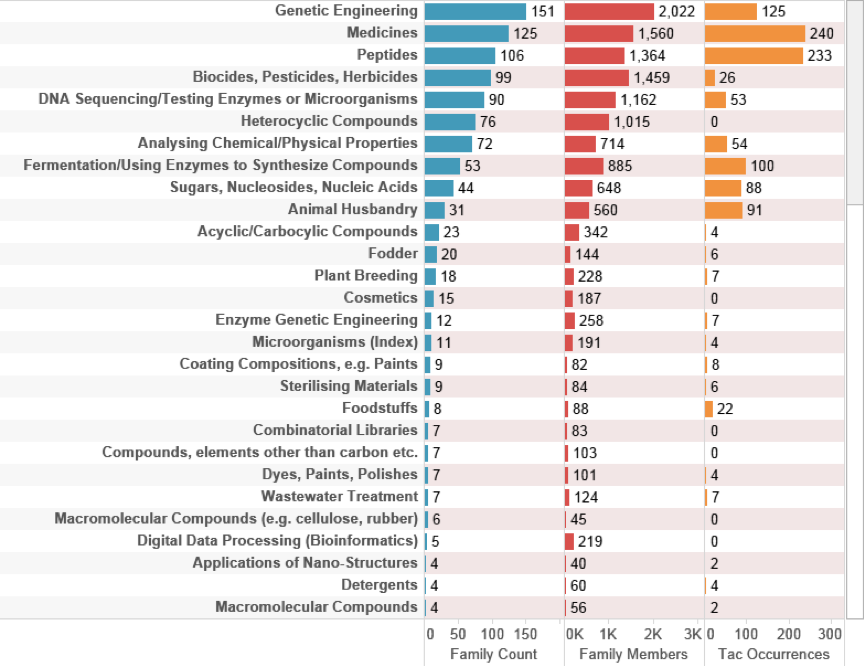Figure 4.35: UK Activity Referencing Species Outside the EEZ