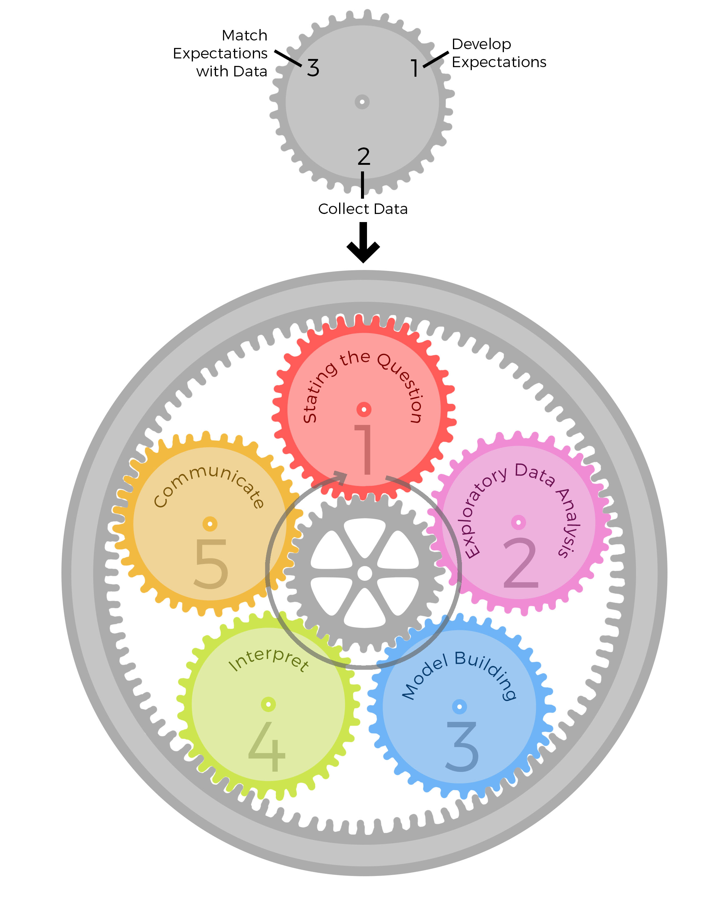Epicycles of Analysis