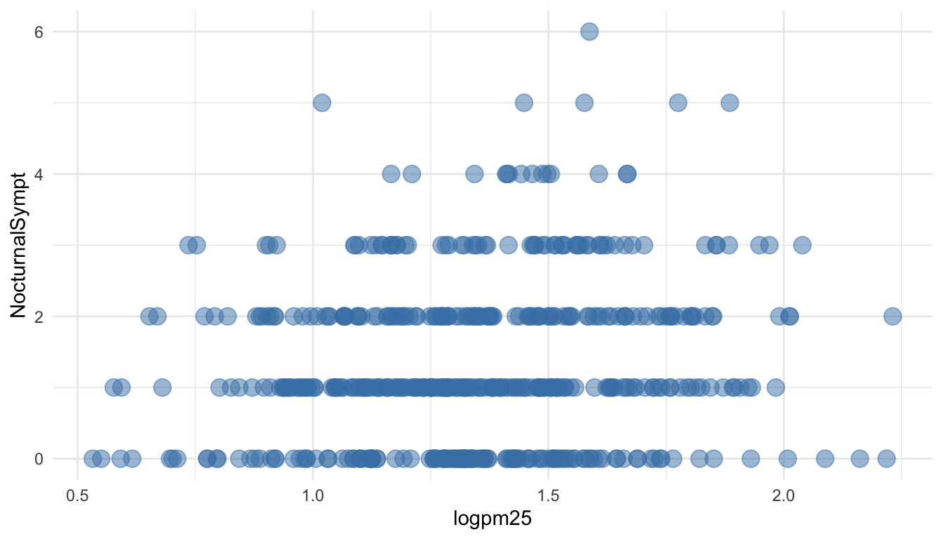 Modifying point color with a constant
