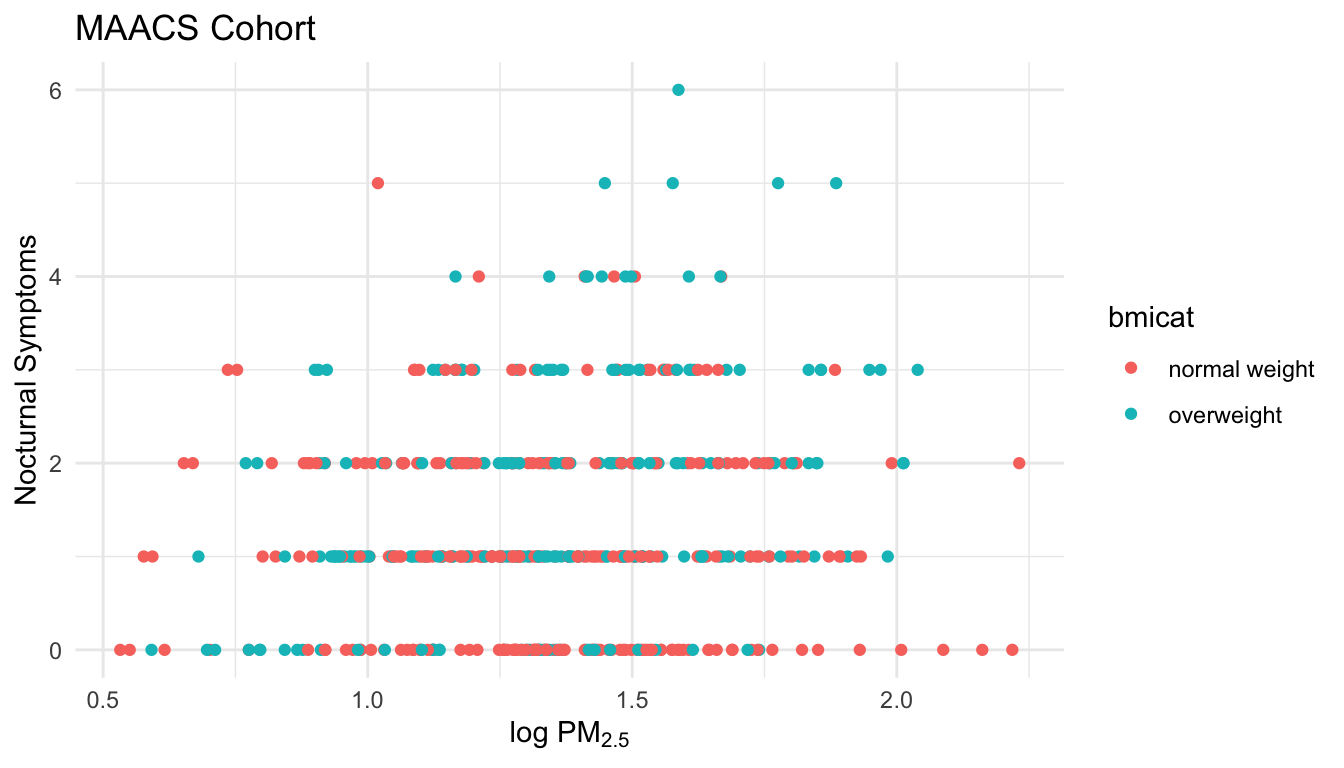 Modifying plot labels