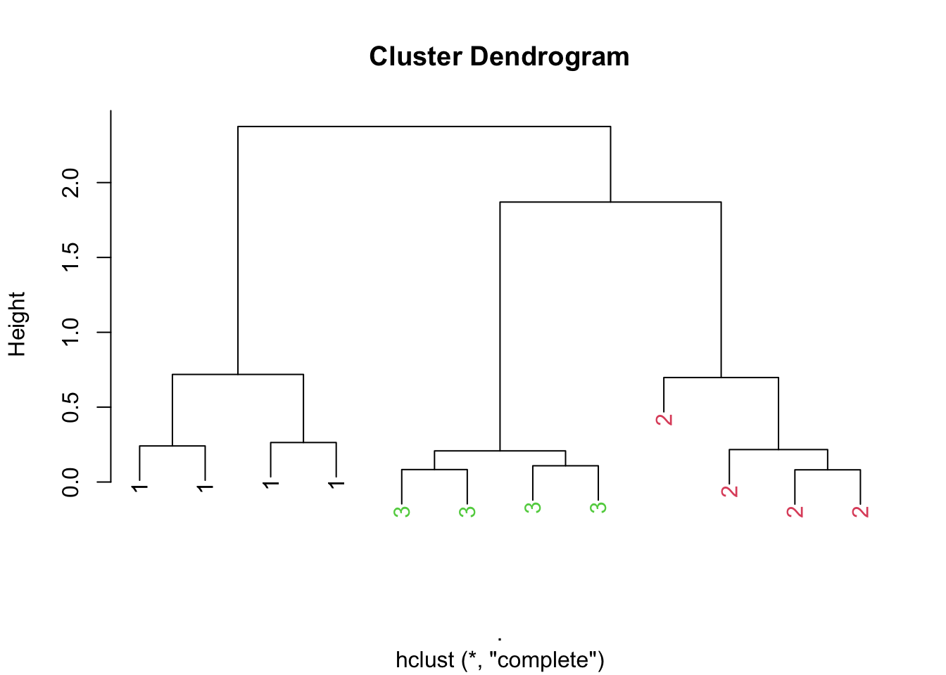 Prettier dendrogram