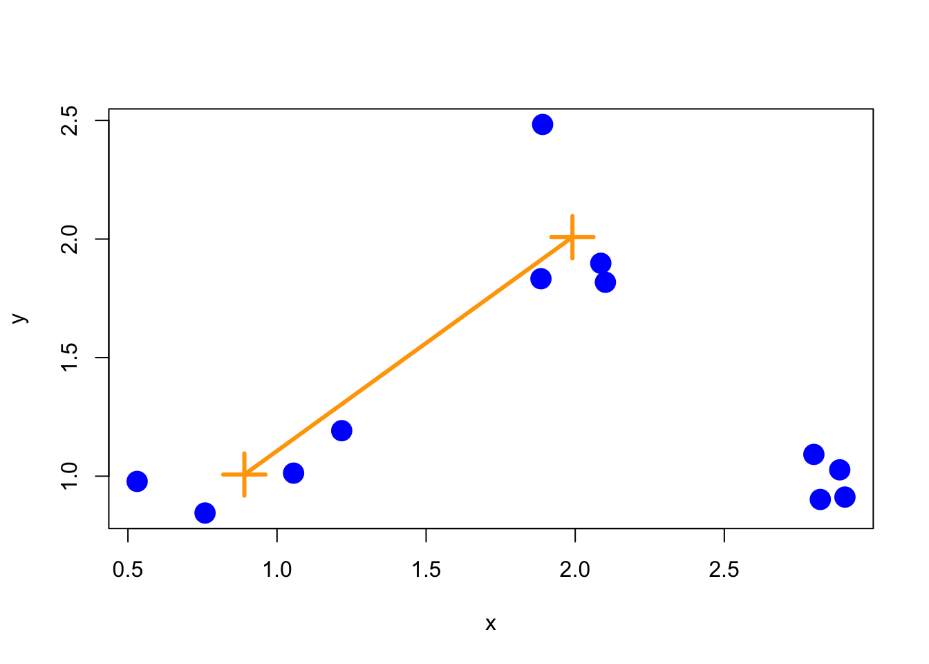 Average merging