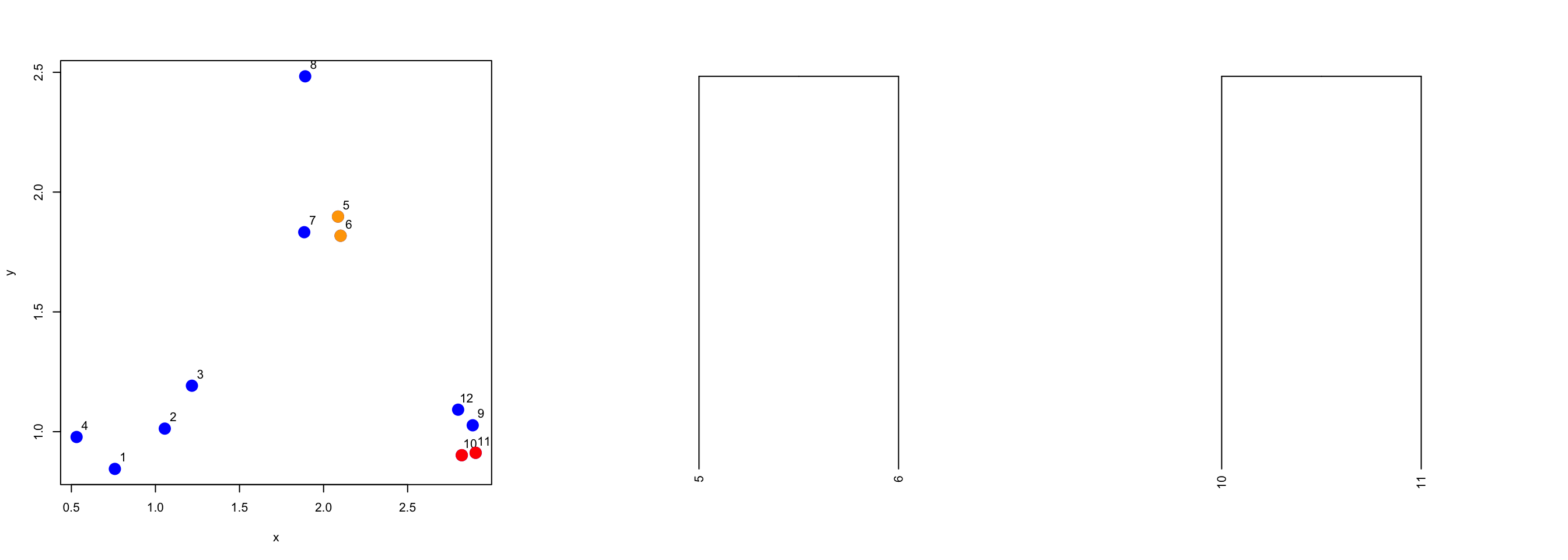 Second set of merged points