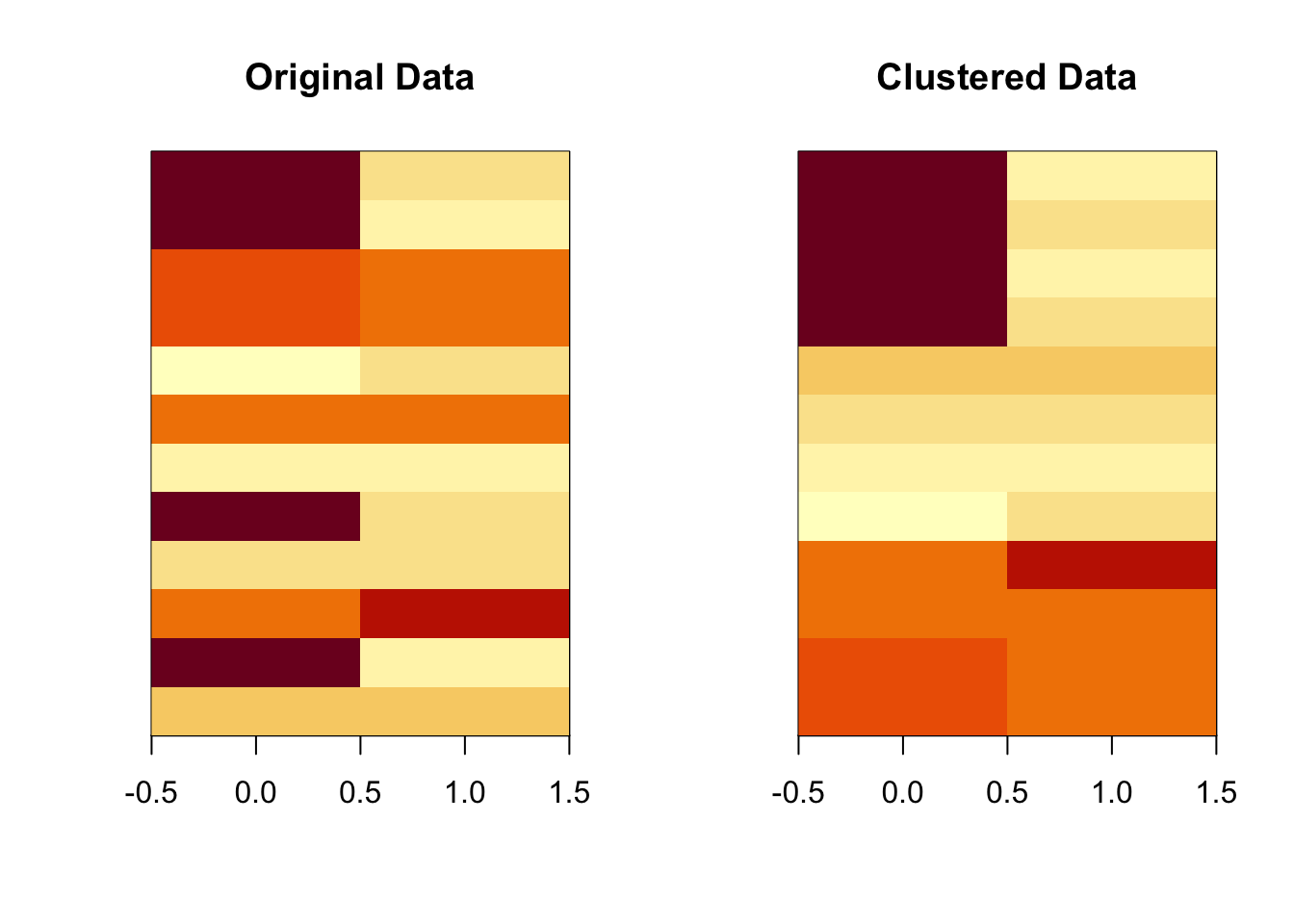 Heatmap of K-means solution