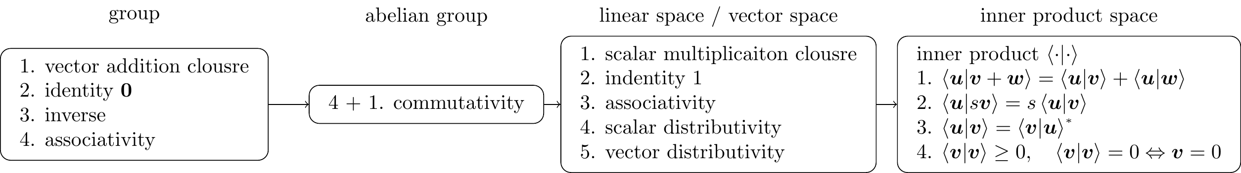 inner product space construction
