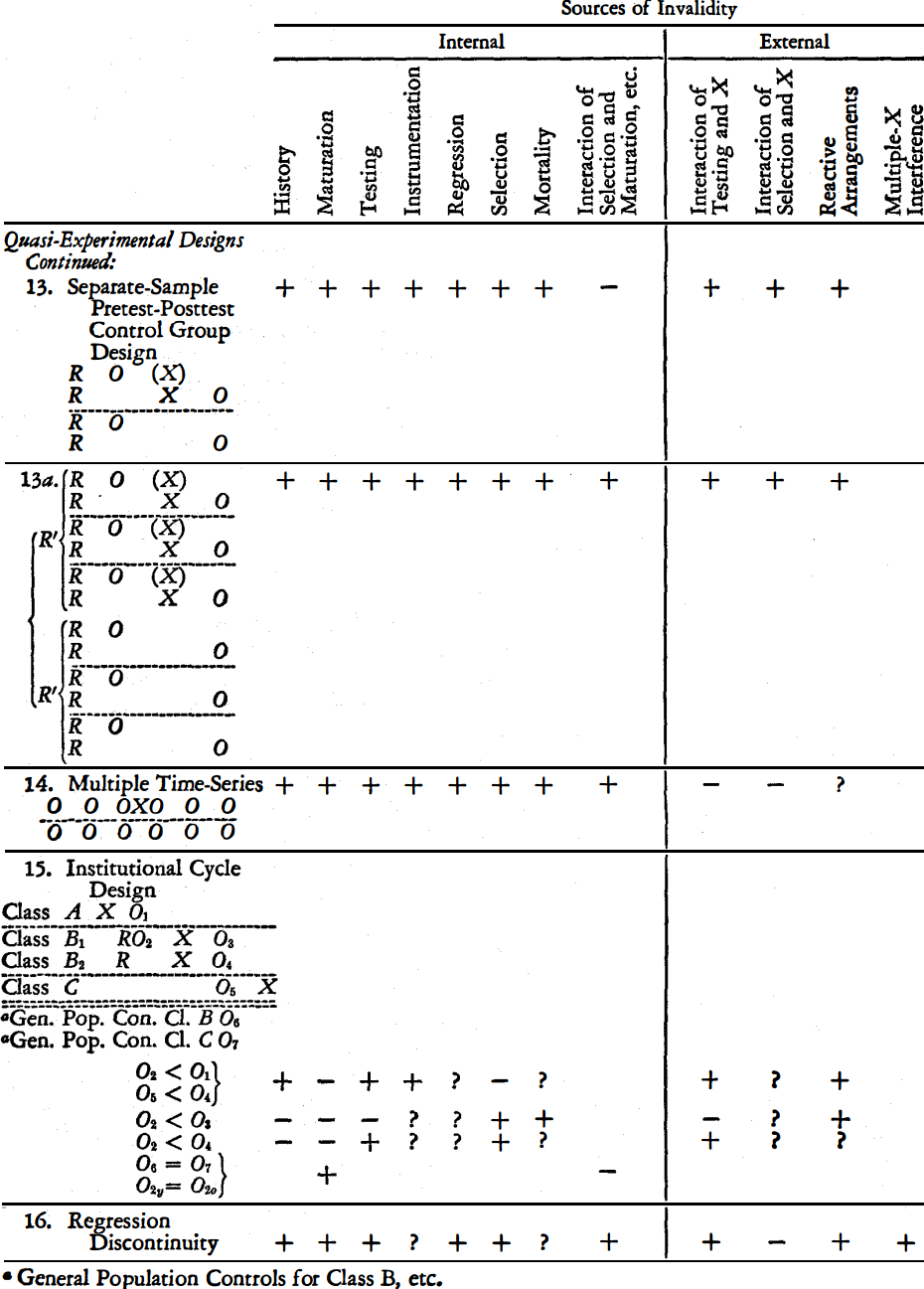 quasi-experimental designs continued ( 5 p.56)