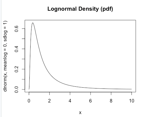 The diffusion decision model