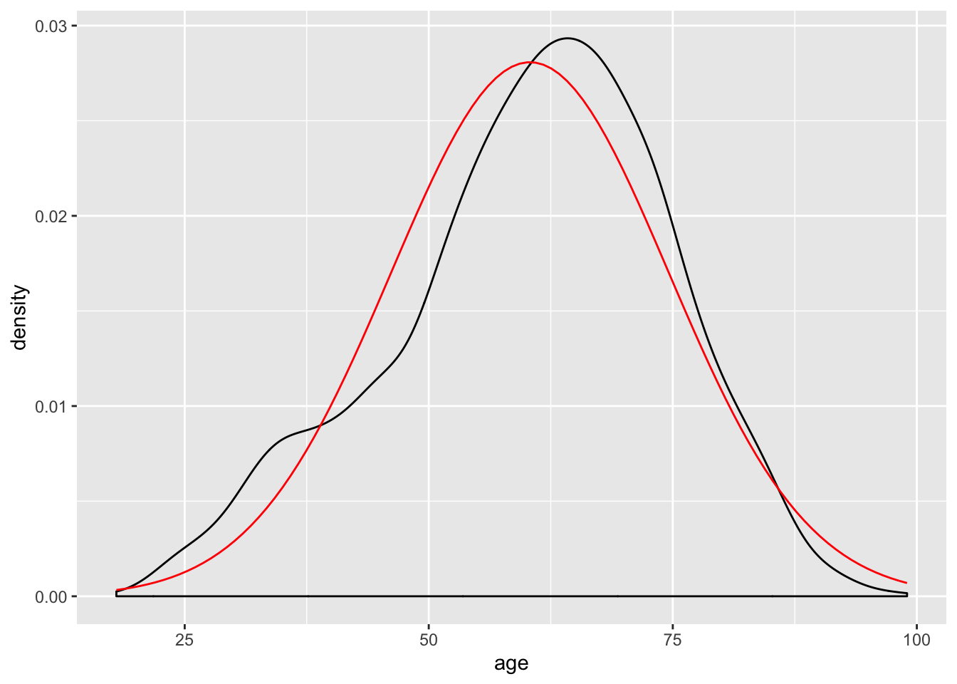 Density Curve