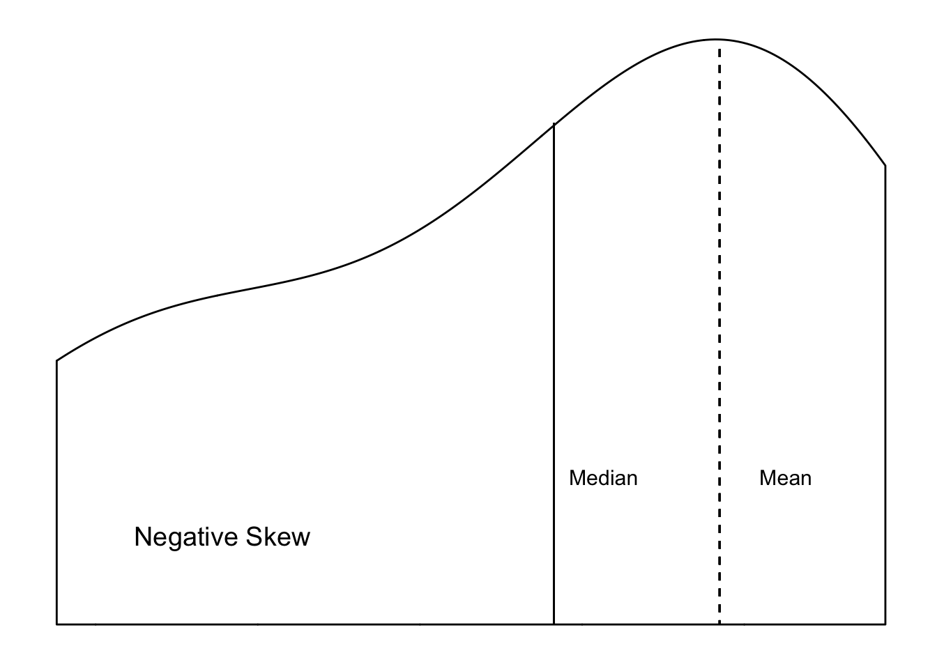 Distributional Shapes
