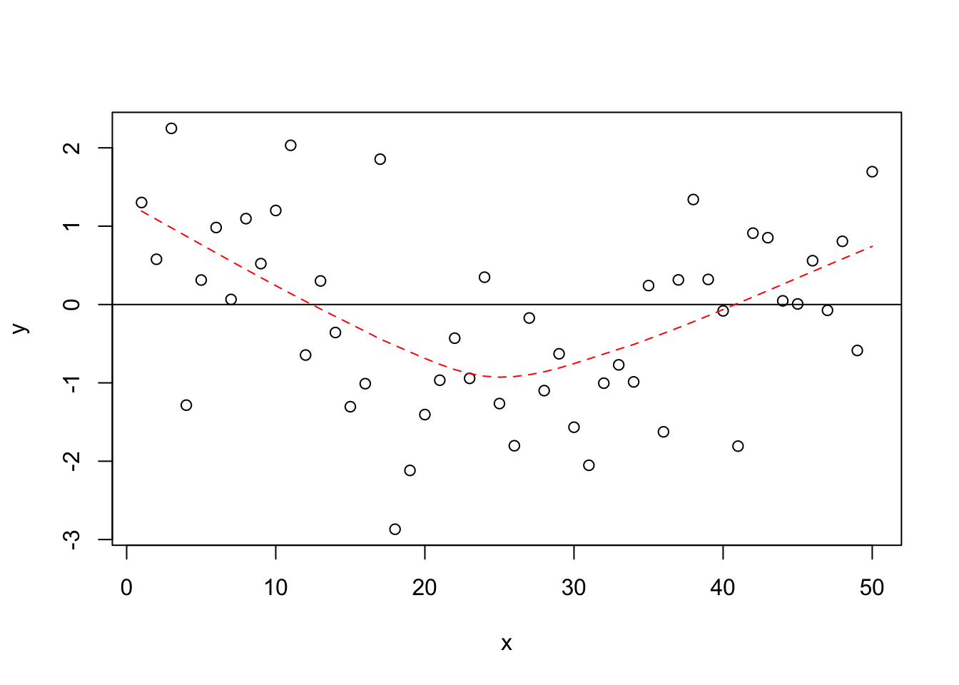 Non-Linear