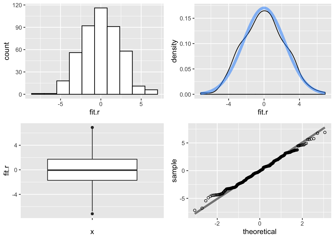 Multiple Regression Residuals