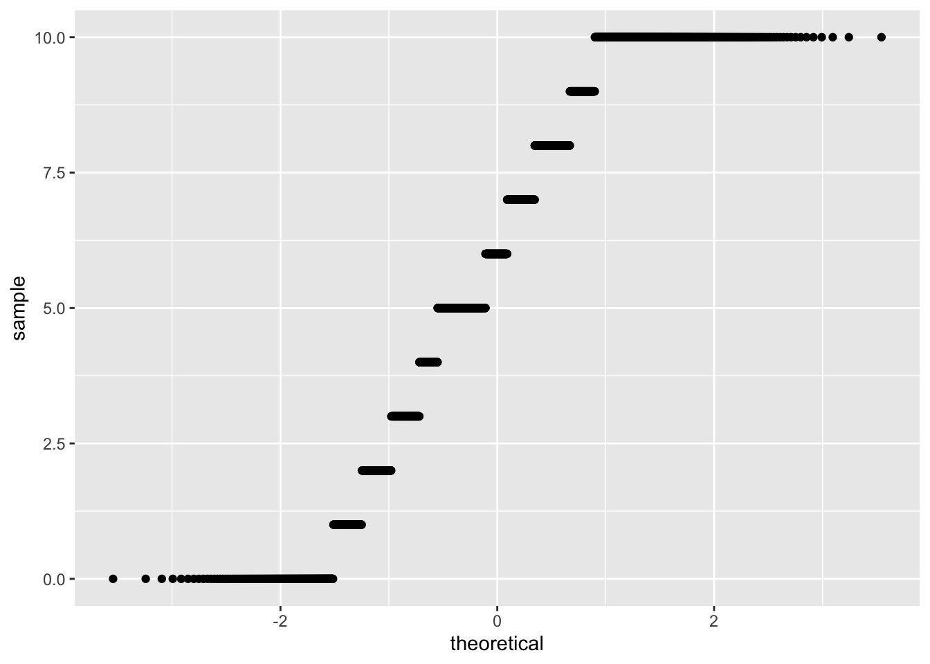 QQ Plot of Climate Change Risk