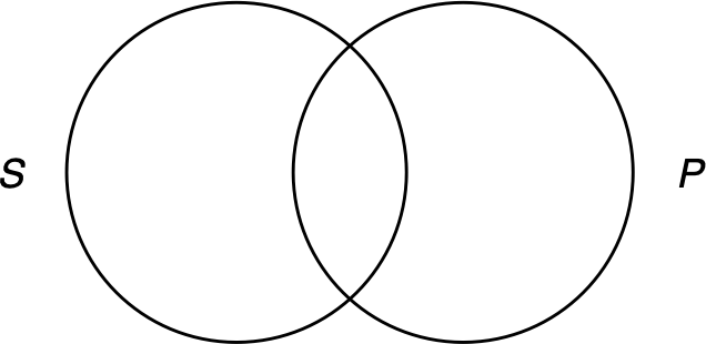Starting a venn diagram