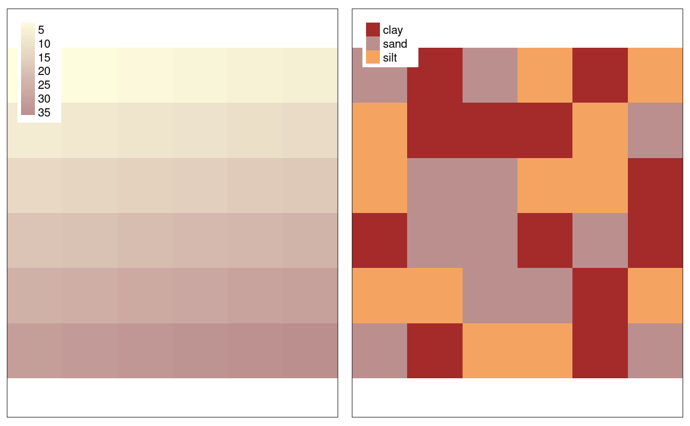 Raster datasets with numeric (left) and categorical values (right).