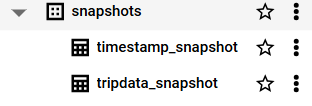 Timestamp snapshot