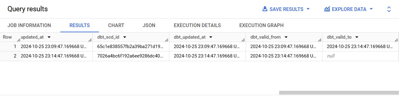 Timestamp tracking