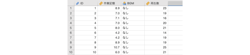 サンプルデータ