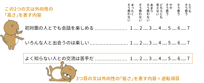 逆転項目