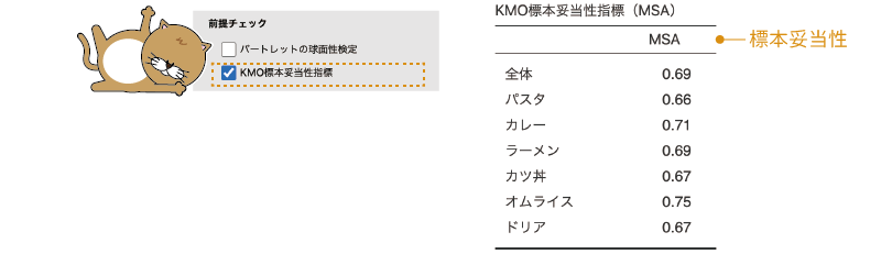 KMO標本妥当性指標