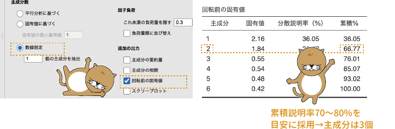 累積説明率を基準とする判断