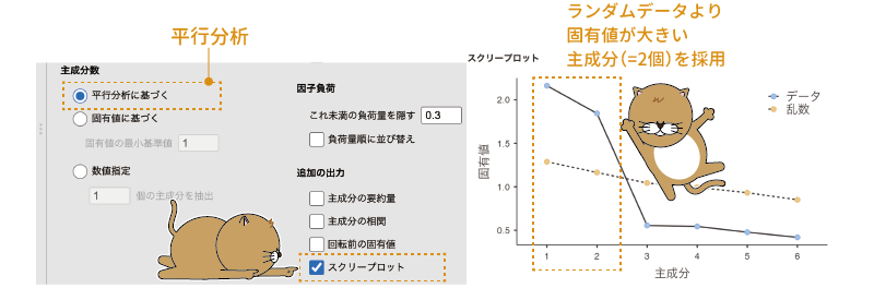 平行分析のスクリープロット