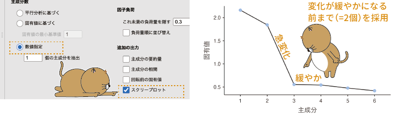 スクリープロットを用いた判断
