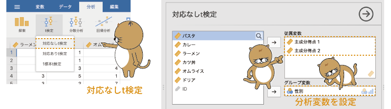 主成分得点を用いたt検定