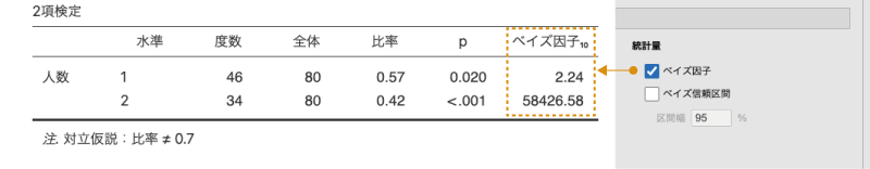 ベイズ因子の計算結果