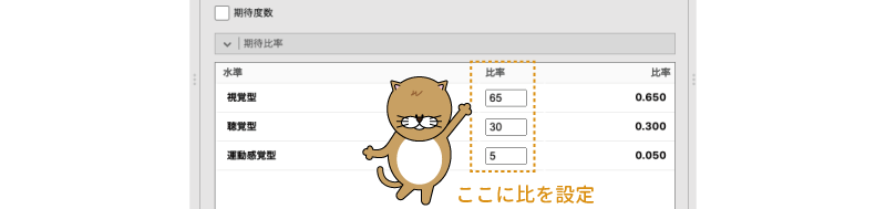 各スタイルの度数を設定