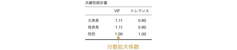 分散拡大係数とトレランス